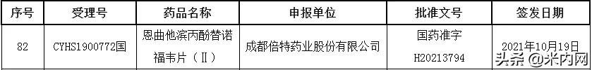 $19亿抗病毒大品种!成都倍特拿下首仿