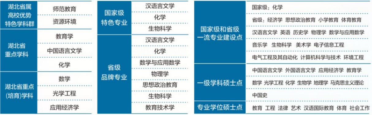 湖北师范大学,一所藏在童年记忆里的宝藏大学