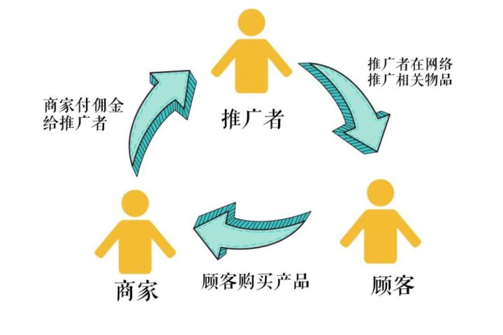 短视频那些带你赚钱的是真的吗,短视频赚钱的方法和技巧