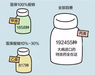 买保险一定要自己看懂保险条款,购买保险的6大思路