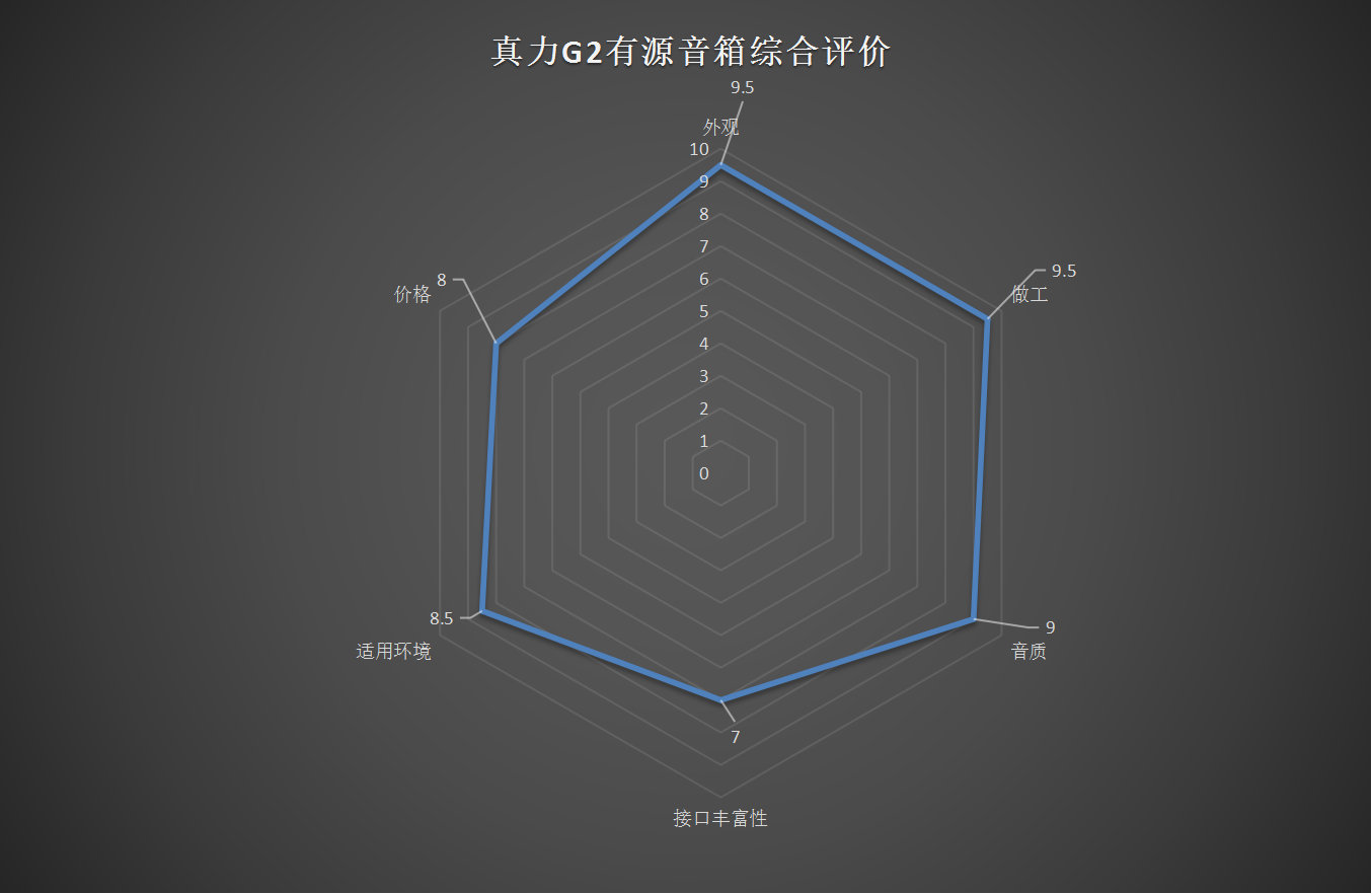 真力高端有源监听音箱,真力顶级1236旗舰监听音箱