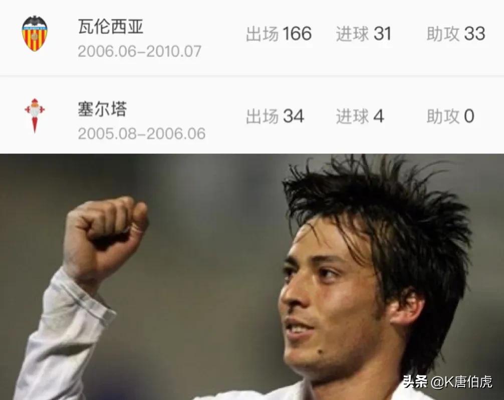 深度解析|曼城队魂大卫.席尔瓦的足球造诣