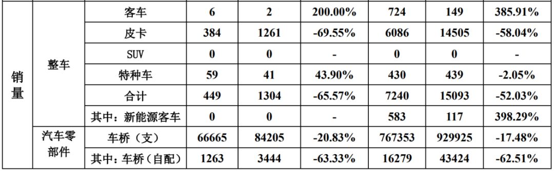五道口改组奇瑞,奇瑞青岛五道口混改