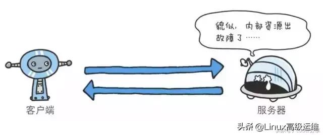 http响应状态码404表示是什么,http状态码401和404区别