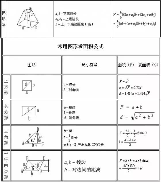工程造价专业经常用的公式,excel记录工程造价公式