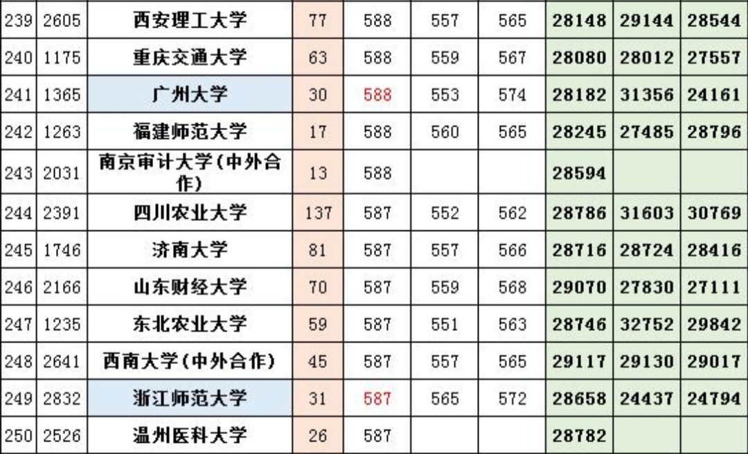 山东财经大学王牌专业排名,山东财经大学最好专业排名