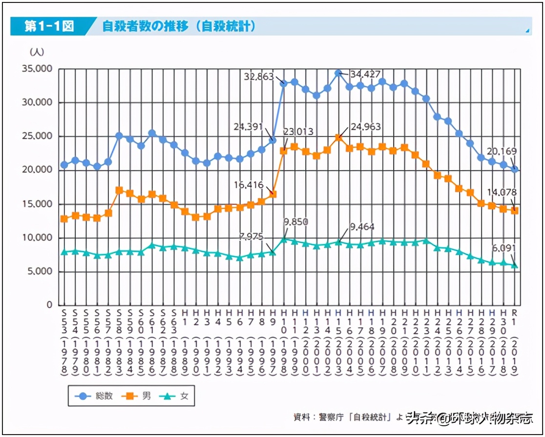 连杀9人的“推特杀人魔”，拖了3年才判死刑，只因受害少女都有自杀倾向？