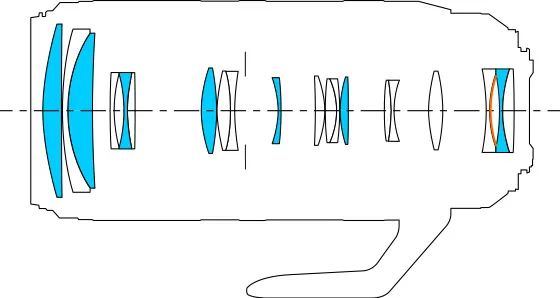 佳能rf100-500mm镜头拍鸟,佳能长焦相机100倍