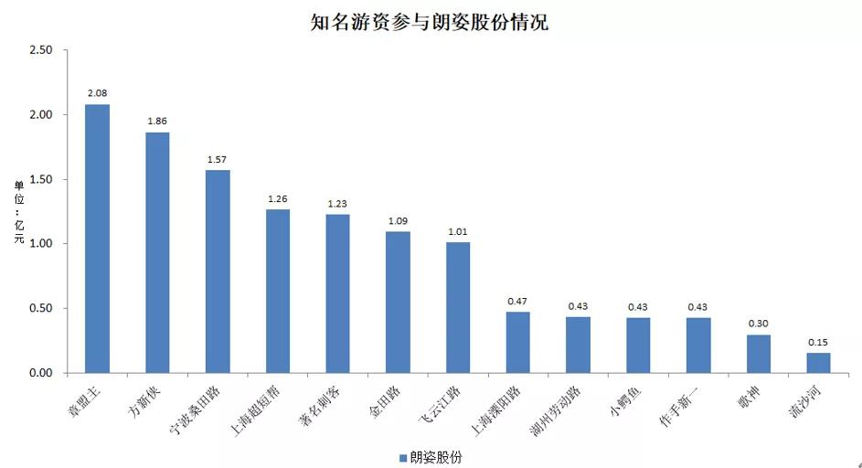 是谁炒高了医美？