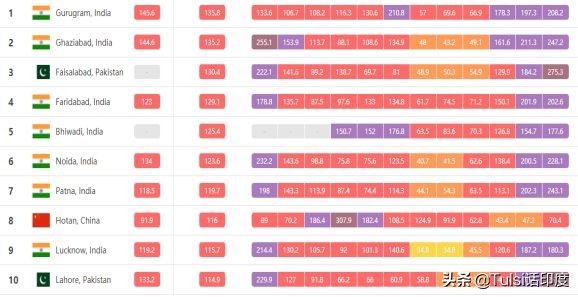 雨季的印度有多美？经典爱马仕香水在这找灵感