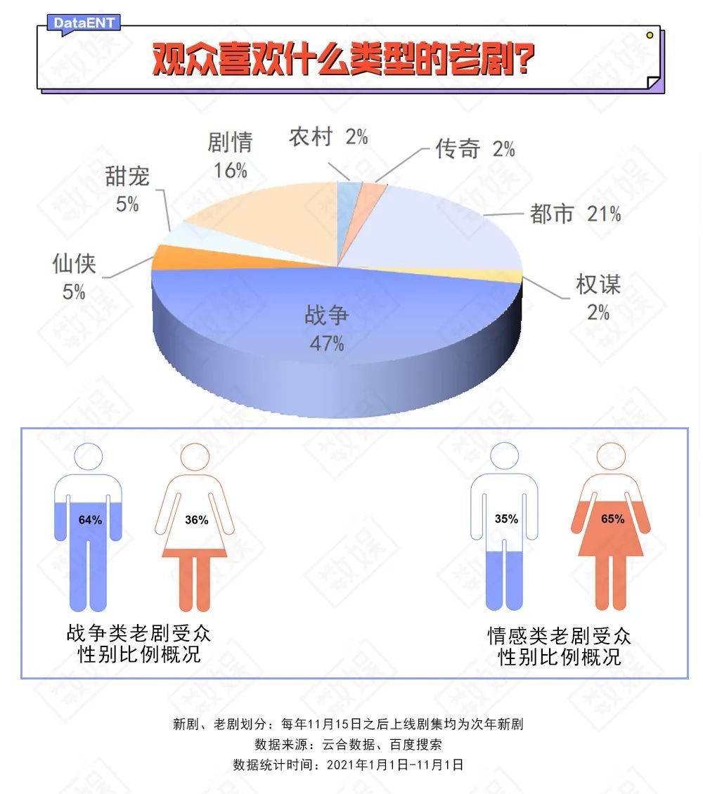 #别碰我的王冠#甄嬛传#流量#上热门#孙俪