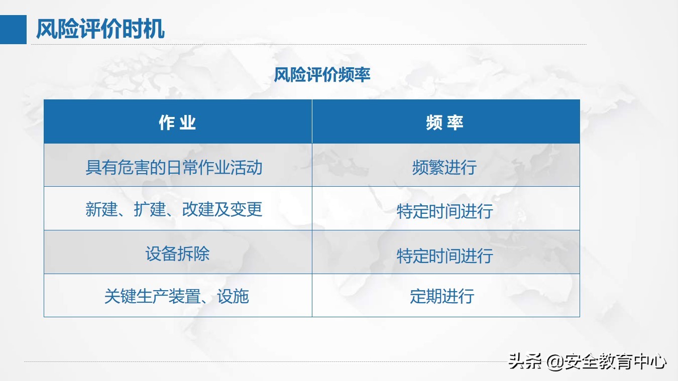 风险管理现状,风险分析及管理表格