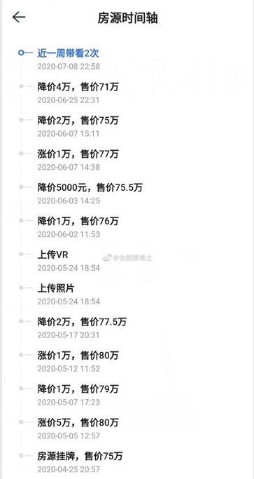 合肥中科大学区房凉了？房东一月降价4次，最高降价20万卖房