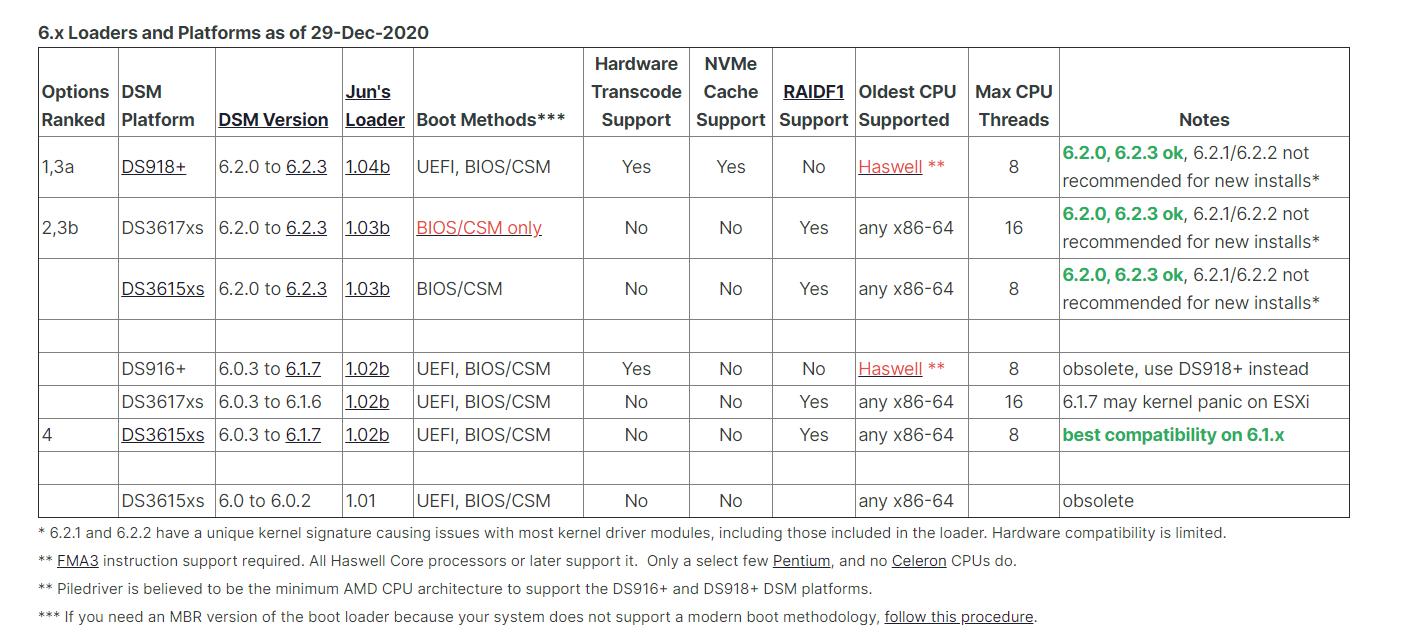 旧电脑搭建nas用什么系统最好,用旧笔记本电脑自己搭建nas教程