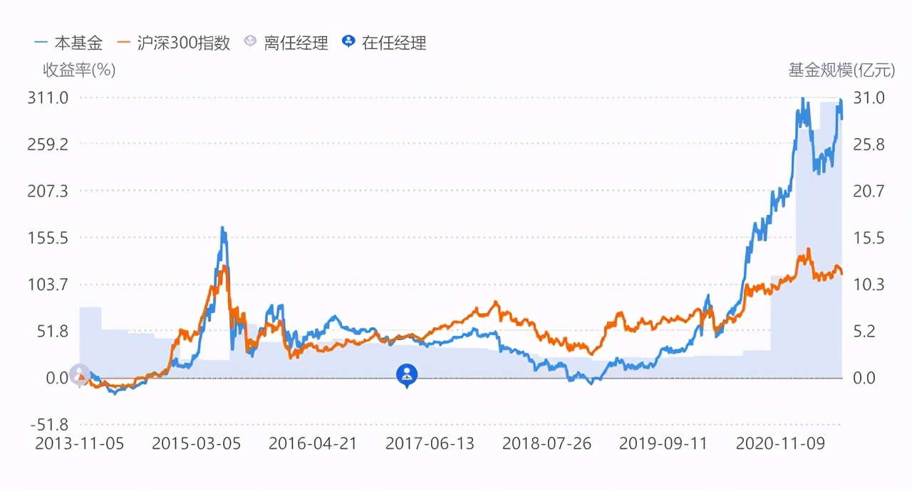 农银新能源主题混合基金002190,农银基金660012净值