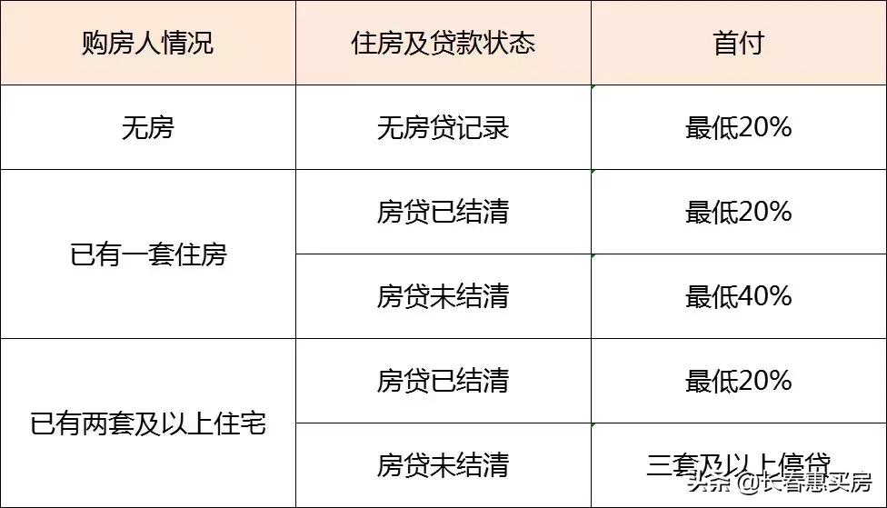 房屋*款贷**常见6问申请商业*款贷**买房流程商业*款贷**有哪些注意事项