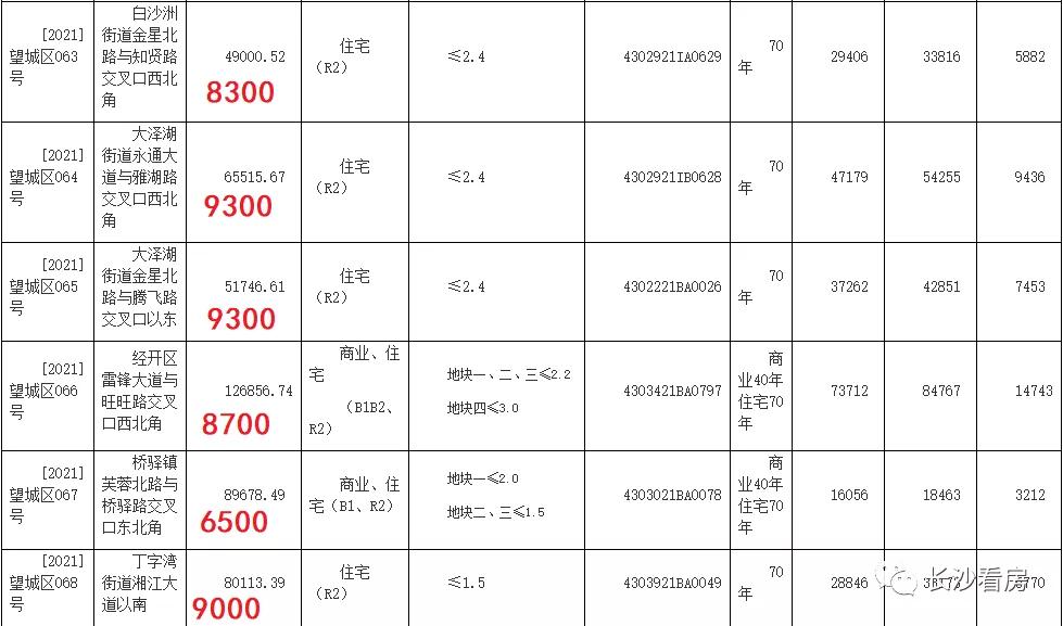 谷山14800地块,谷山12500左右新楼盘