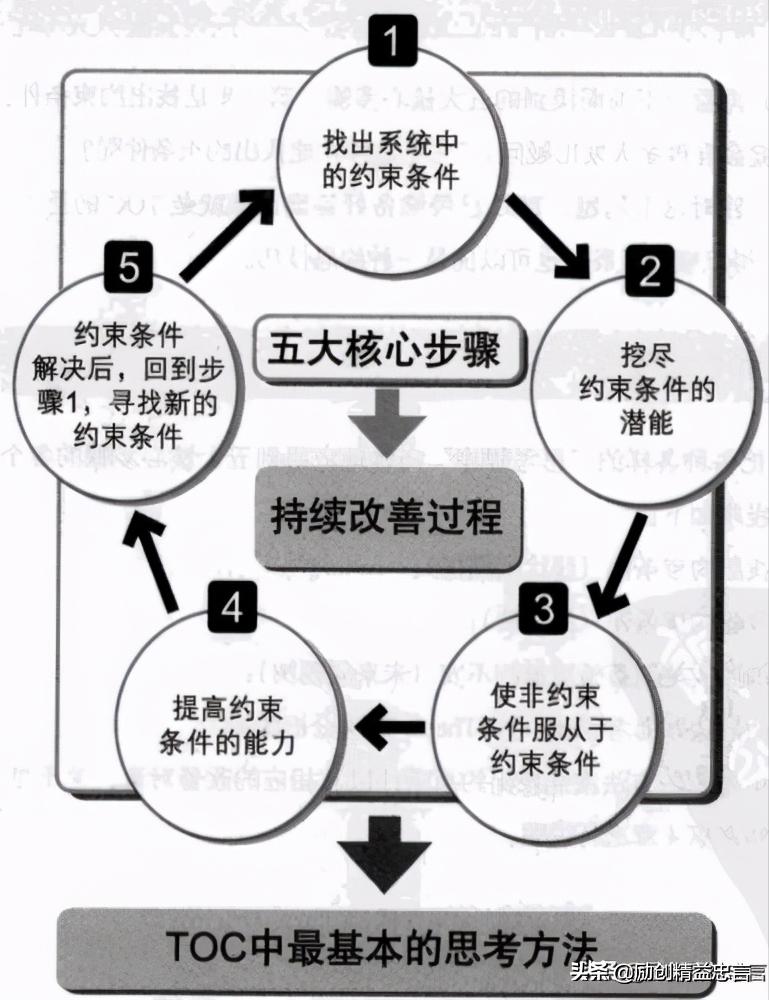 健康体检操作规范化与体检质量,健康体检优化流程