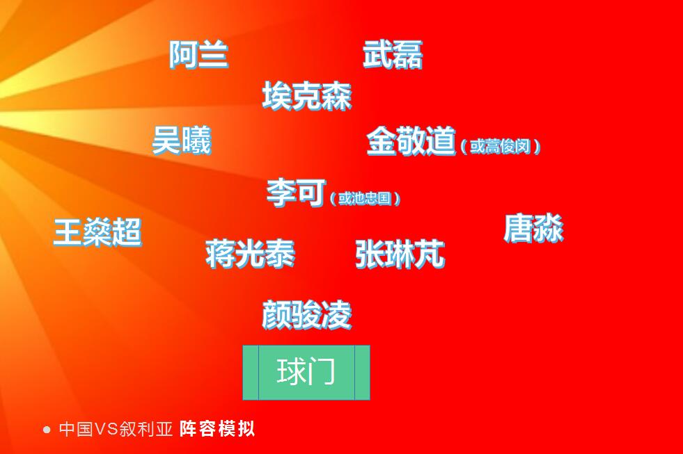 中国VS叙利亚前瞻，这套阵容能否助力国足拿下叙利亚？