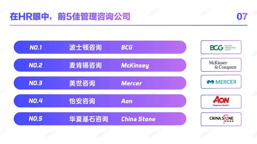 人力资源从业者职业发展,人力资源现状分析员工数量