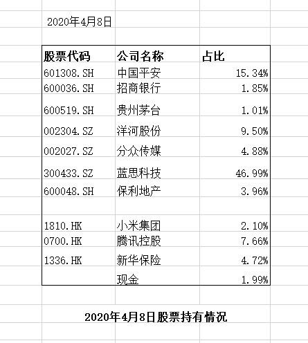 蓝思科技股价深度分析,蓝思科技未来估值和目标价