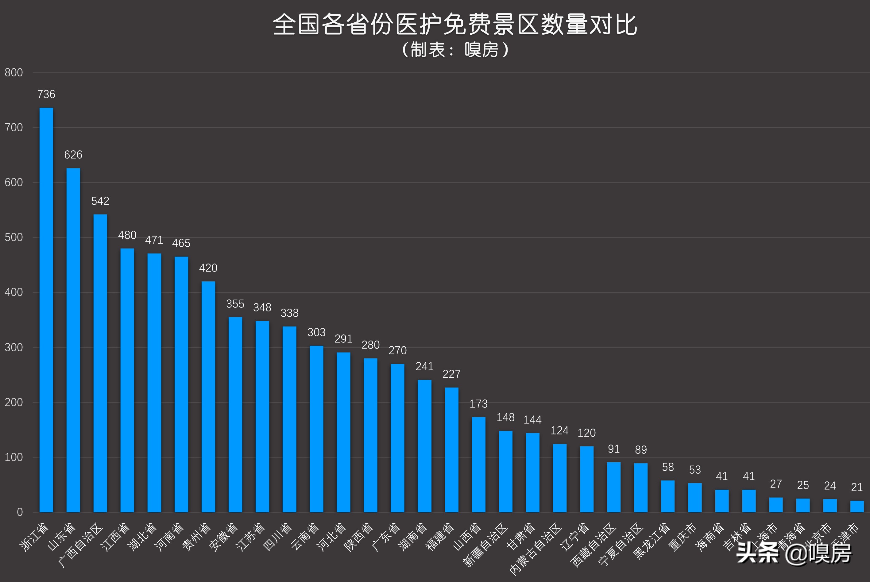 2024年医护人员广东免费景区,广东31家景区免费