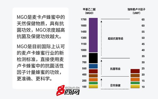 蜜兰达麦卢卡蜂蜜为什么最便宜,麦卢卡蜂蜜那么贵到底凭什么
