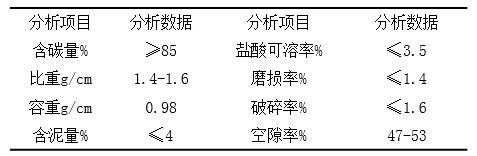 好好学习天天向上｜你知道几种水处理滤料？