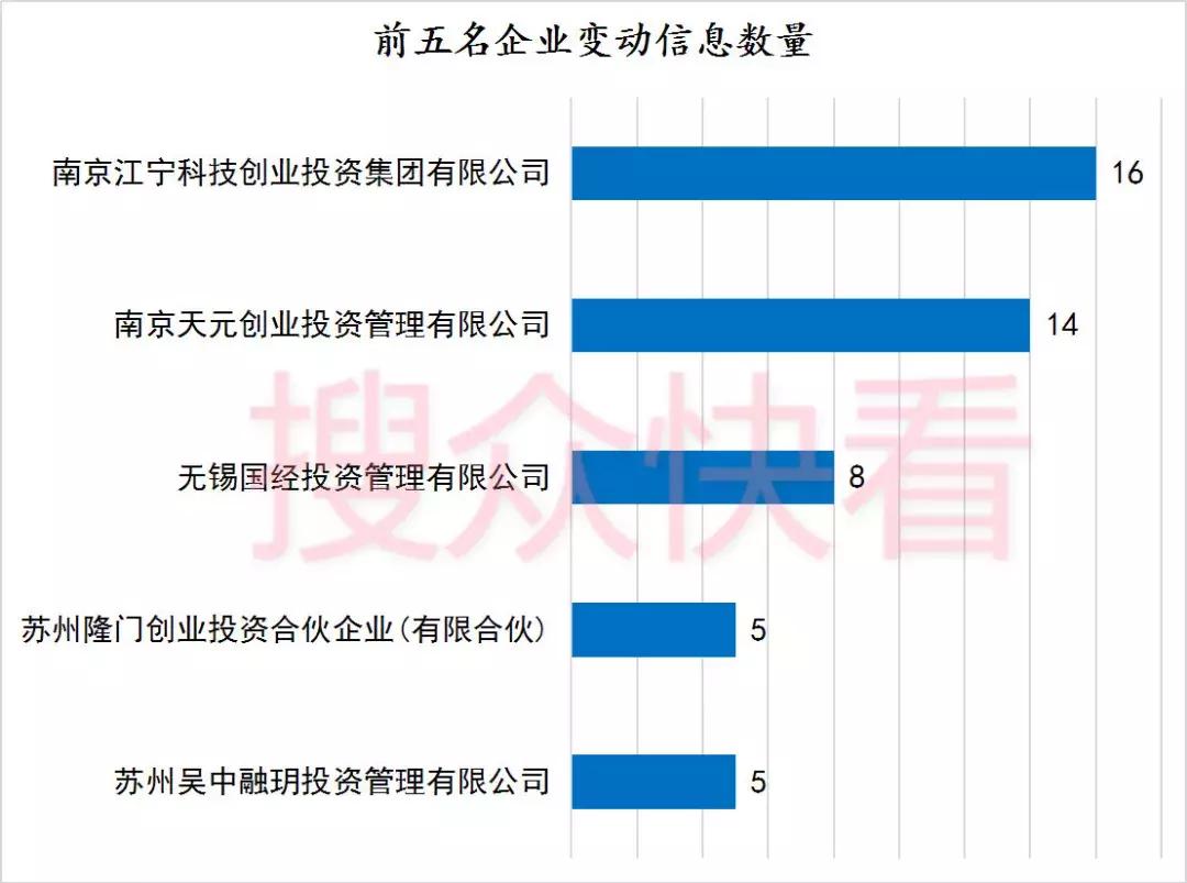 搜众快报｜江苏私募业监测半月报（2019.4.16-4.30）