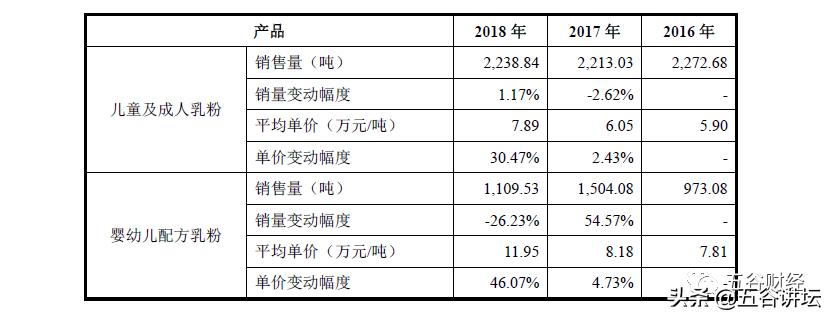 红星美羚羊奶粉央视曝光,红星美羚羊奶粉曝光事件