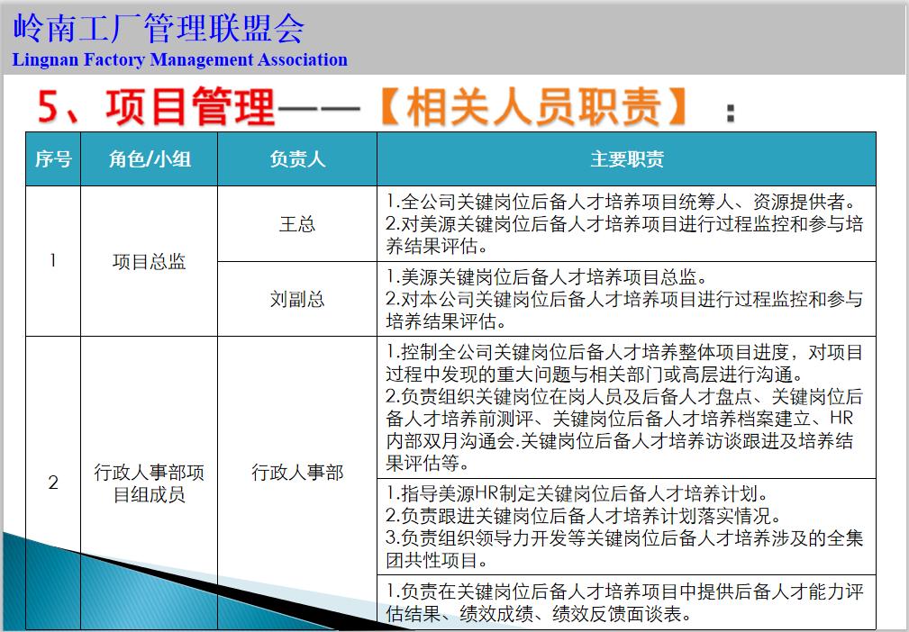 人才培养方案工作手册,人才库人才培养规划表