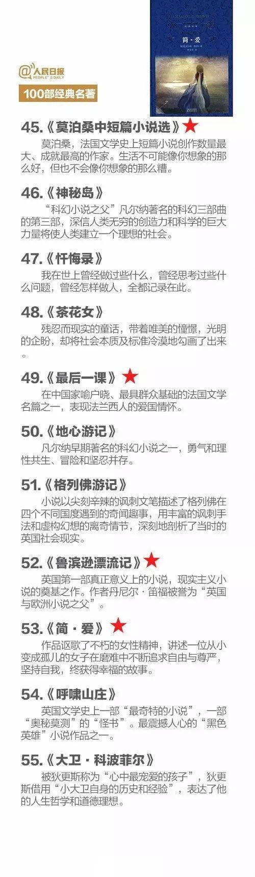 必读1000本经典名著,100部现代中国名著精华推荐