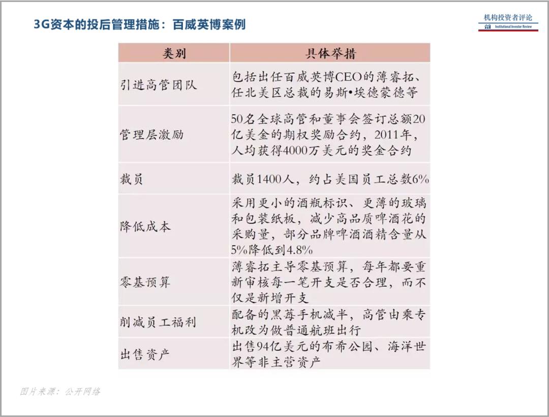 3g资本帝国详细解说,3g资本帝国深度解析