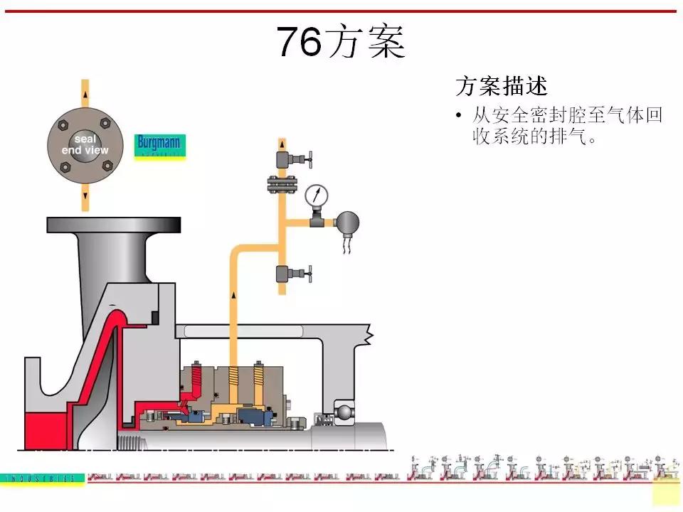 机封冲洗方案大全ppt,机械基础密封方法及装置ppt
