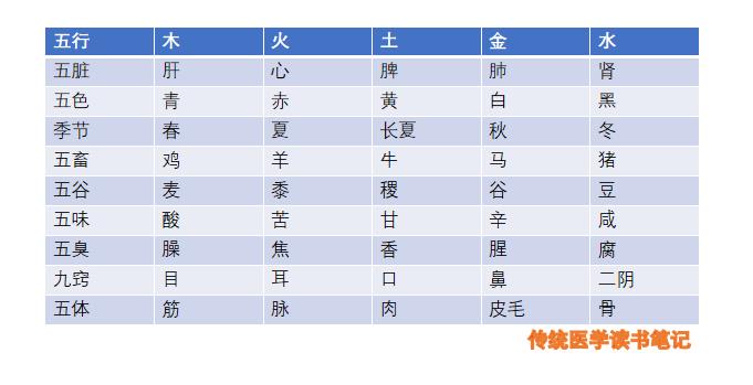 春季为什么是肝病高峰期,治肝病是春季好还是夏季好