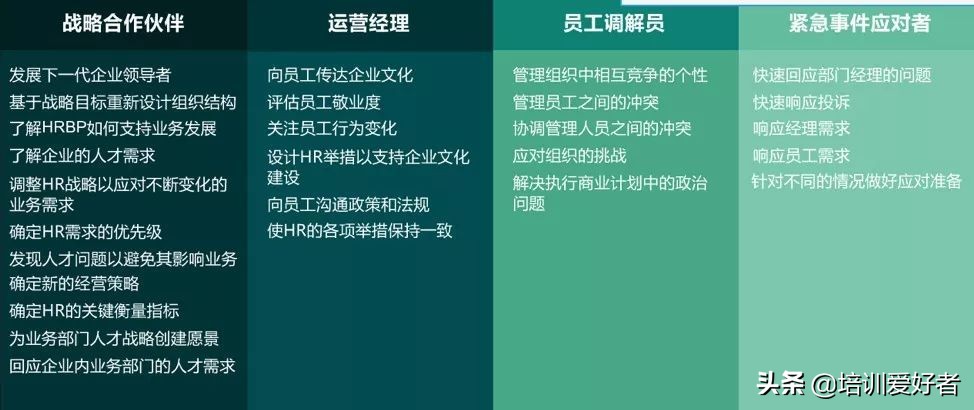 人力资源六大板块常识全集,人力资源六大模块内容详解