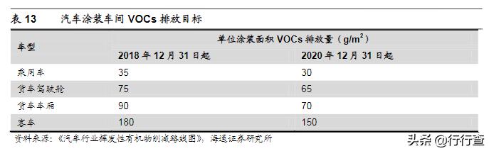 汽车涂料资料,汽车油漆品牌知识