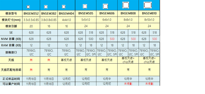 姹借溅瀹夊叏鑺墖,瀹夊叏鑺墖甯傚満鍒嗘瀽