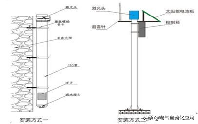 变浮力式液位传感器工作原理,非接触式液位传感器的原理