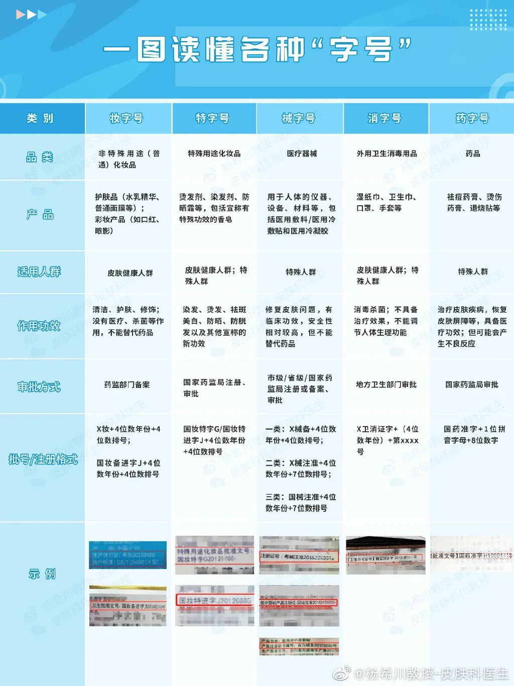 宝宝霜成分比普通面霜更安全吗,有激素的婴儿面霜对宝宝的影响