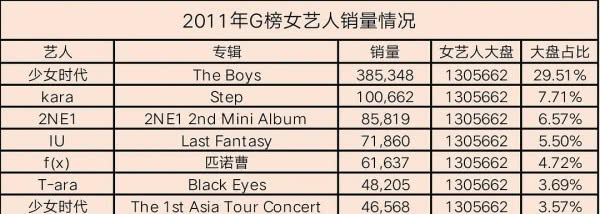 史上销量最高的专辑排行,近10年中国专辑销量排行榜