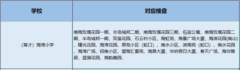 南山小学学区划分图,南山学区第一梯队