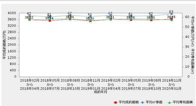 东京买房投资怎么样,东京买房注意事项及投资