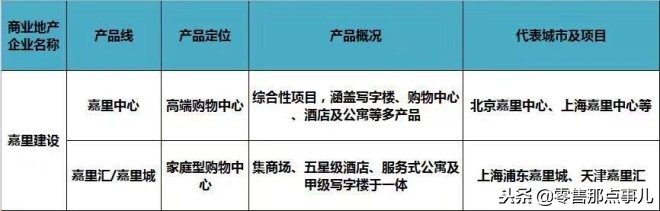 2018商业地产十强优秀企业,商业地产500强企业排行榜