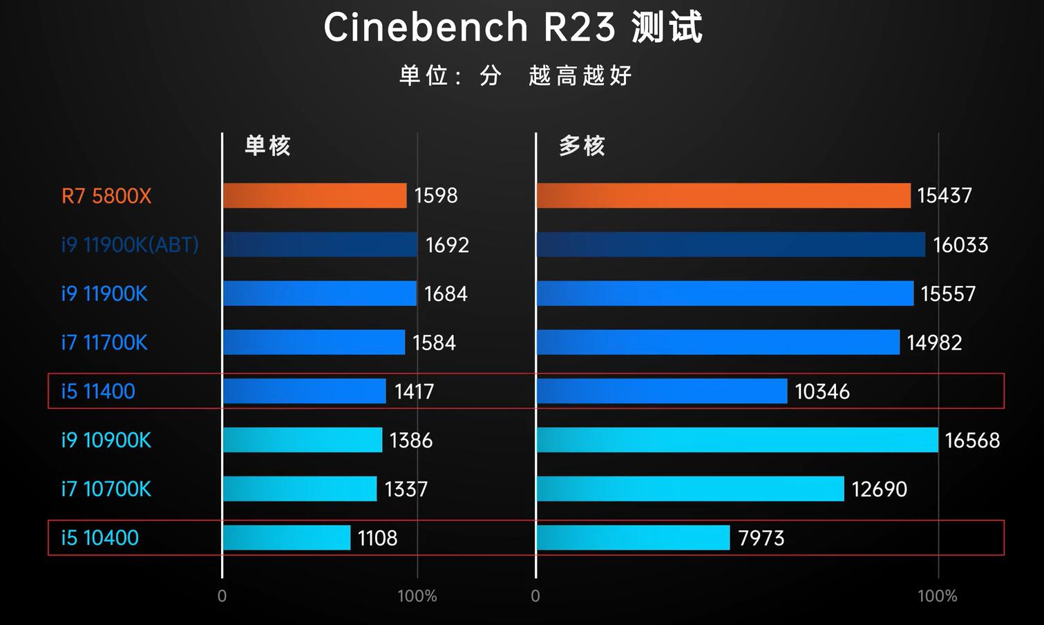 11代酷睿i5笔记本cpu,11代酷睿i511260h怎么样
