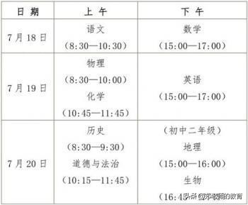 福建怎样备考重点高中自主招生,2024福建省高中自主招生政策