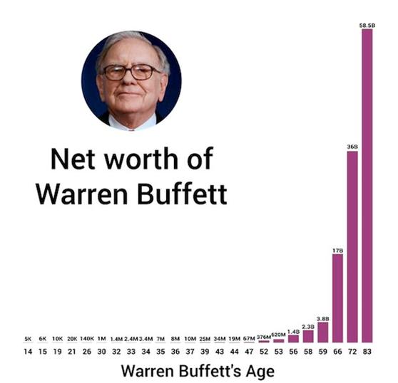 从月光族到现在月入存款过万,年收益率达5%以上的理财方法