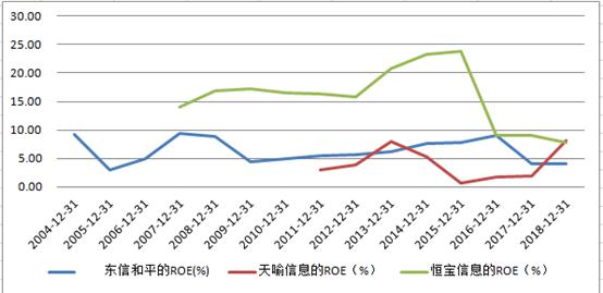 东信和平的前景,东信和平是做什么的公司