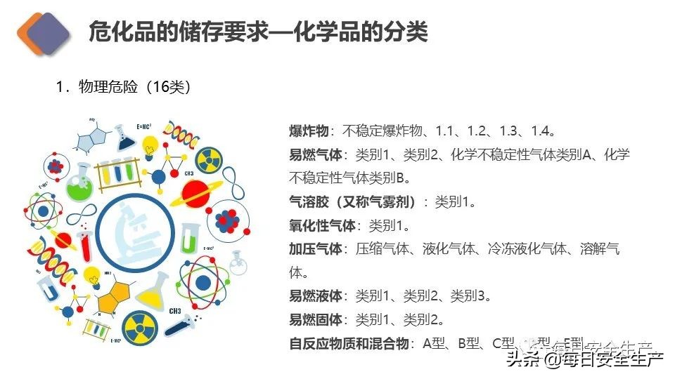 生物安全实验室建设规范,新国标安全标志