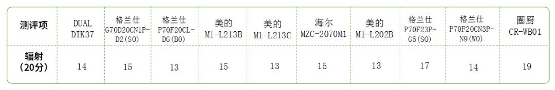 微波炉100多推荐,有没有100块以内推荐的微波炉
